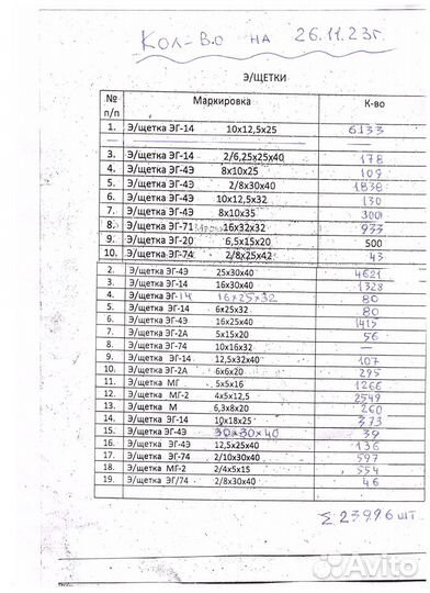 Графитовые щетки эг-4,14, 74, мг