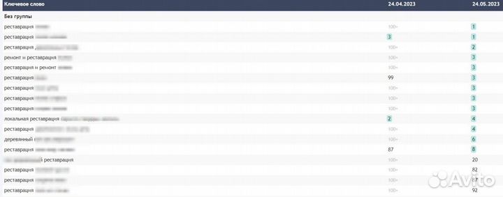 SEO оптимизация сайта