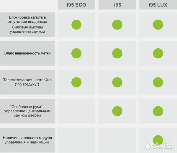 Иммобилайзер StarLine i95 Lux. Гарантия