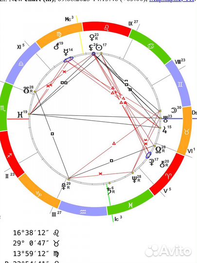 Астролог Наталья