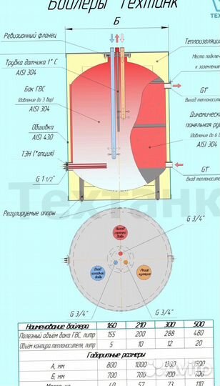 Бойлер напольный 300л из нерж. (аналог acv)