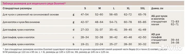 Компрессионные чулки Medi Duomed (I класс, 18-21 м