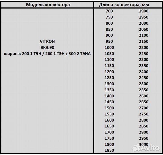 Конвектор электрический Vitron вкэ.90.200