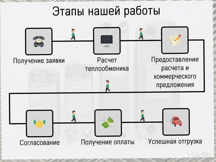 Теплообменник пластинчатый паяный, доставка по РФ