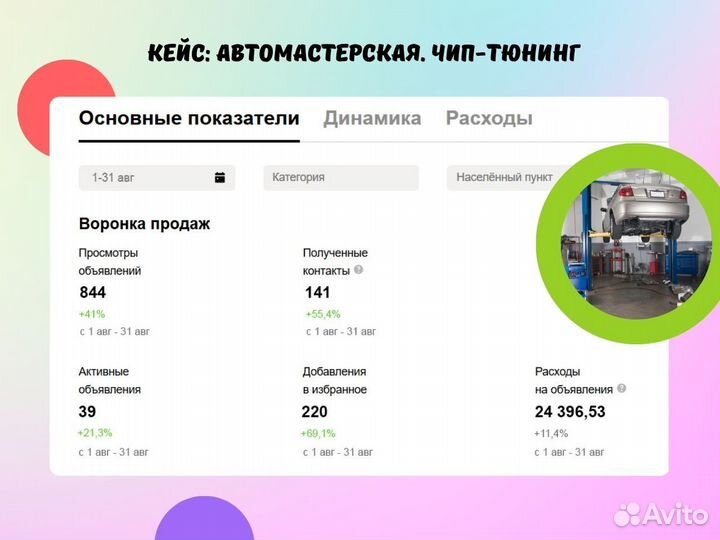 Привлечение клиентов на авито / Авитолог