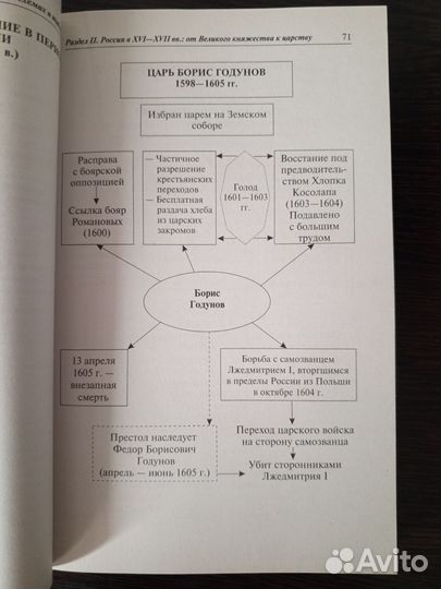 Справочник по истории