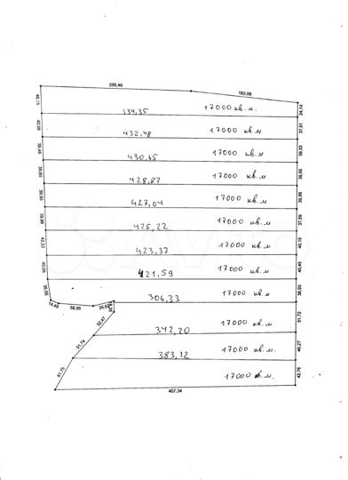 Участок 1,7 га (СНТ, ДНП)