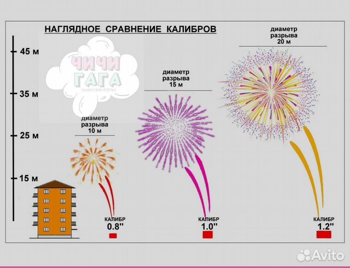 Салют 149 залпов + Фонтан Опт Фейерверк