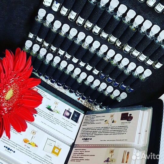 Духи. Чешские, сертифицированные по нотам брендов