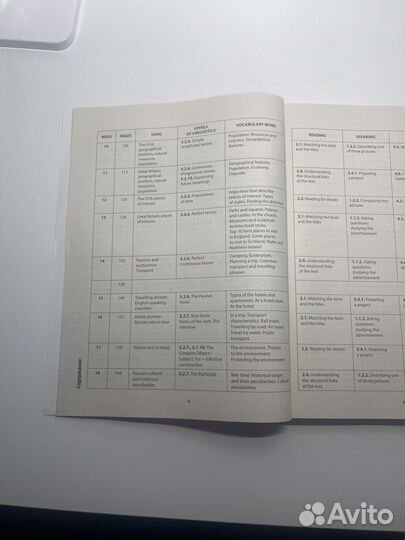 Учебник для подготовки к егэ по английскому языку