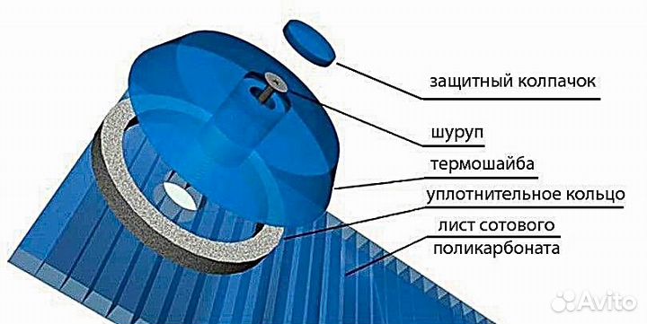 Сотовый поликарбонат от 4 до 10 мм