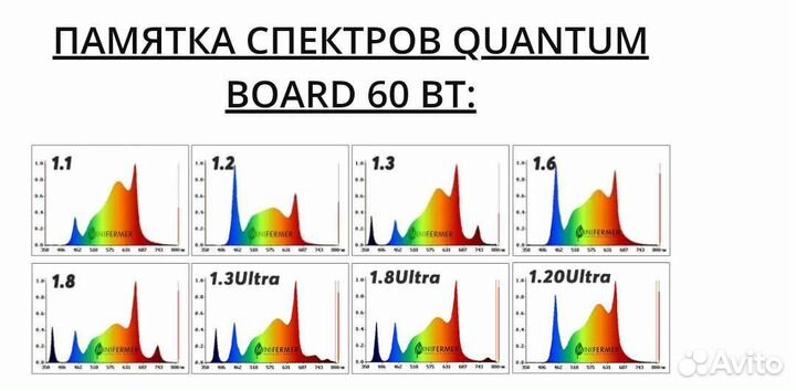 Quantum Board Minifermer 301b 240вт