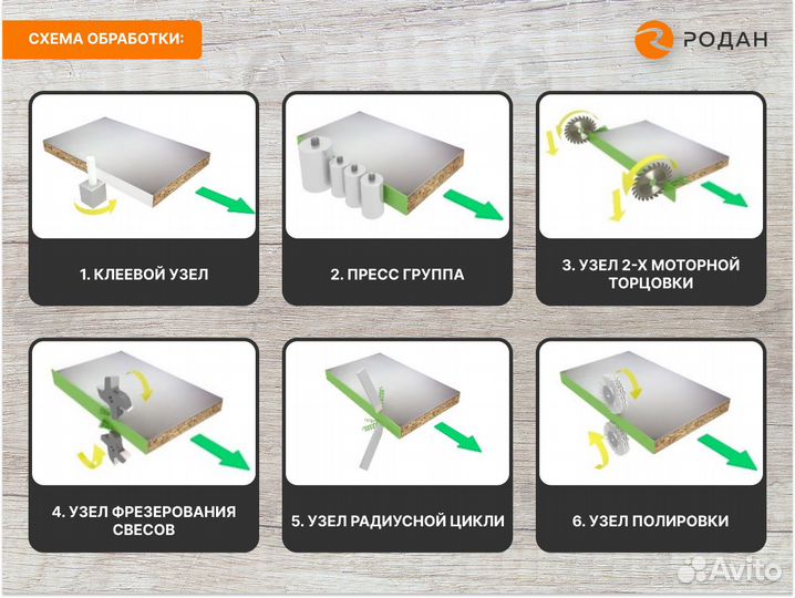 Кромкооблицовочный станок Compact H355