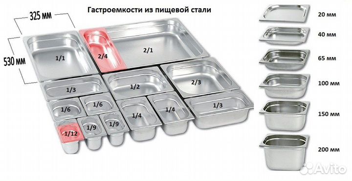 Гастроемкости