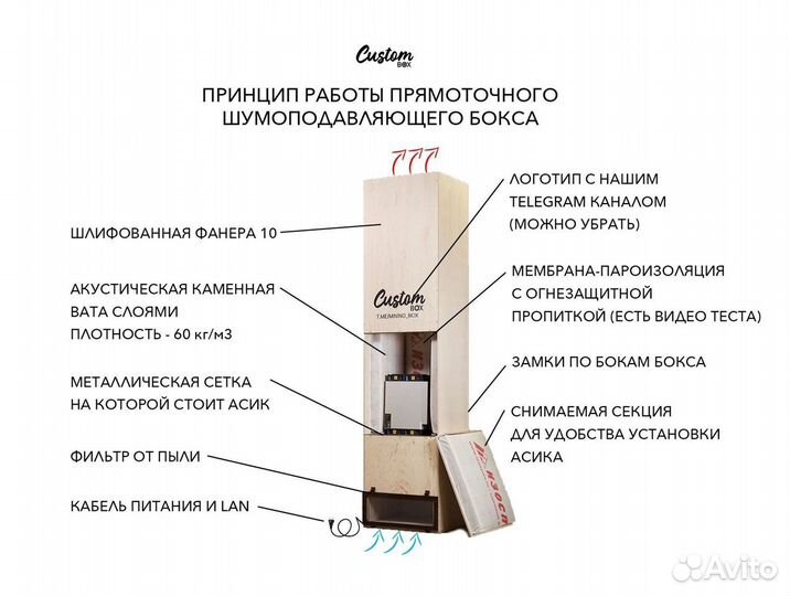 Шумобокс для асика пожаробезопасный внутри