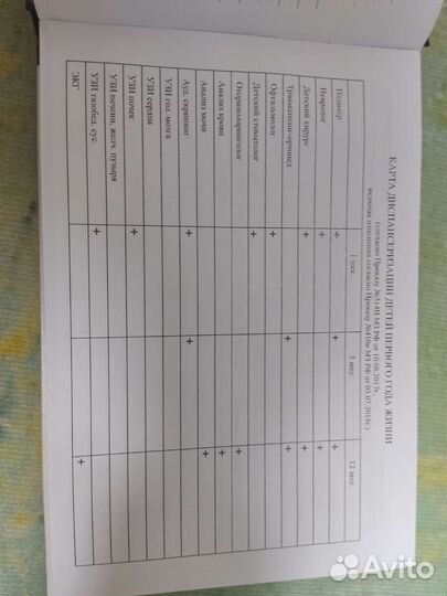 Медицинская карта ребенка