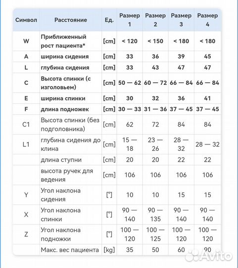 Инвалидная коляска для детей с дцп Racer+ (Рейсер)