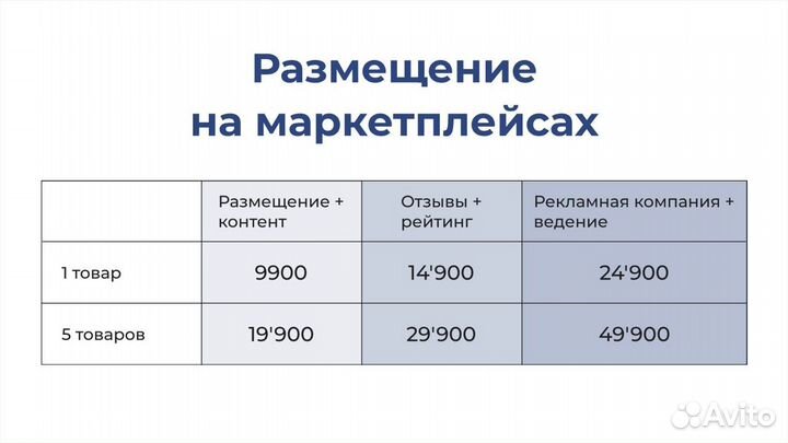 Бизнес на Wildberries и Ozon под ключ