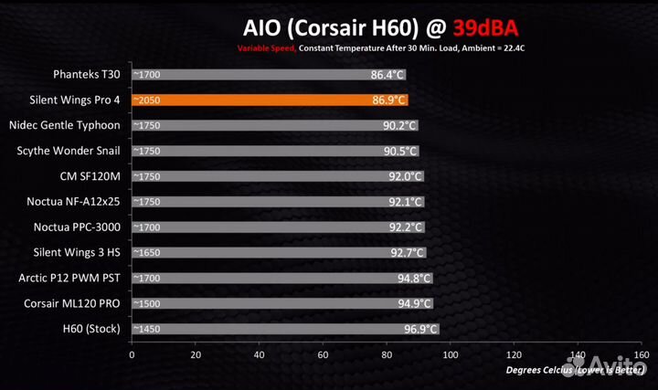 Phanteks T30 на гарантии. M25, F14
