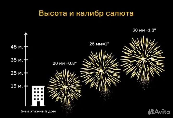 Салют, Фейрверк Красивый 19 залпов калибр 25 мм