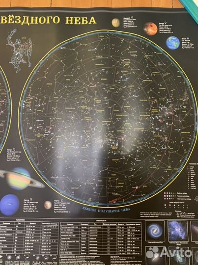 Карта звездного неба Плакат