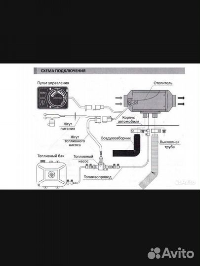 Автономка фен сухой в будку фургон 5кв