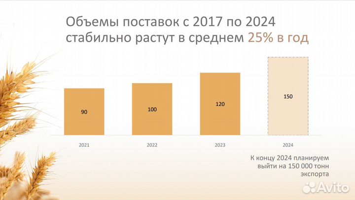 Инвестиции с доходностью от 30%