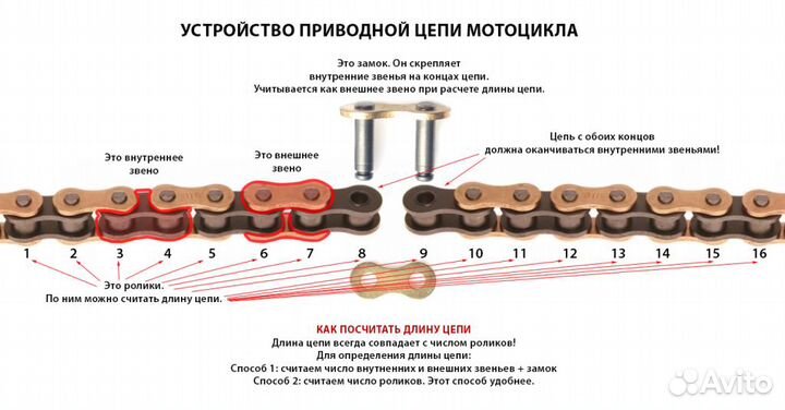 Приводные цепи DID (Япония)