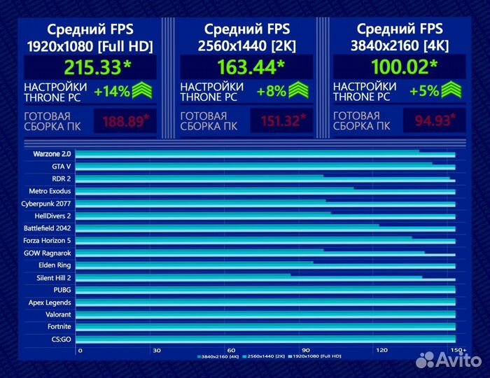 Игровой пк RTX 4090/ 14700K/ 64гб DDR5 6400 Мгц