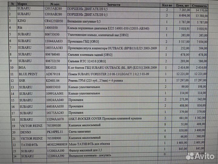 Запчасти для капремонта субару Ej253