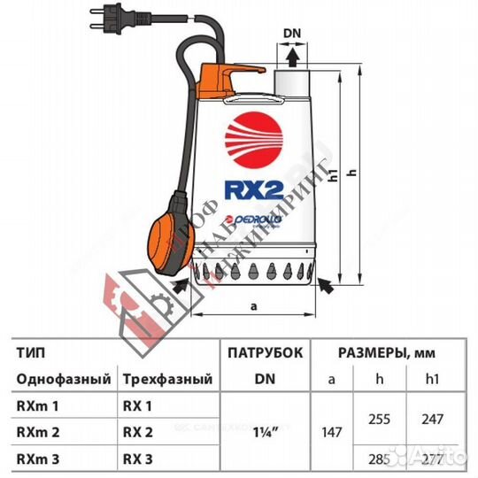 Насос RXm 4 1х230-240В/50 Гц Pedrollo 48TXP24A1U