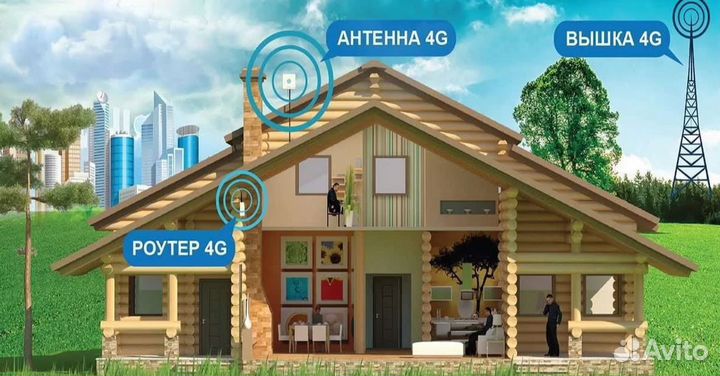 Высокоскоростной интернет 4G
