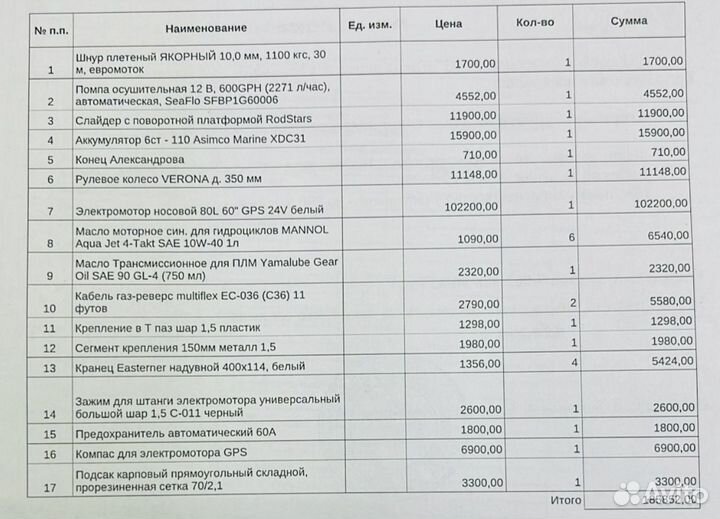 Лодка, прицеп, мотор, эхолоты, паноптикс, ротатор