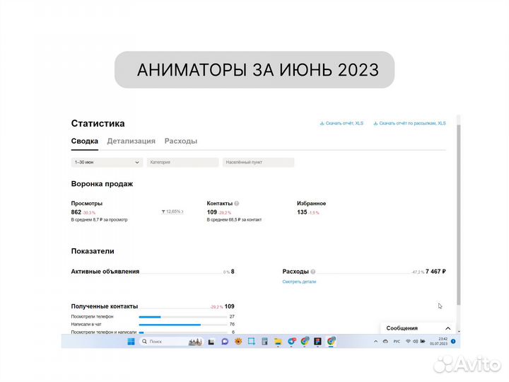 Авитолог Услуги Авитолога Привлечение клиентов