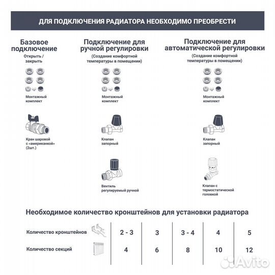 Радиатор отопления. Новый Радиатор royal thermo