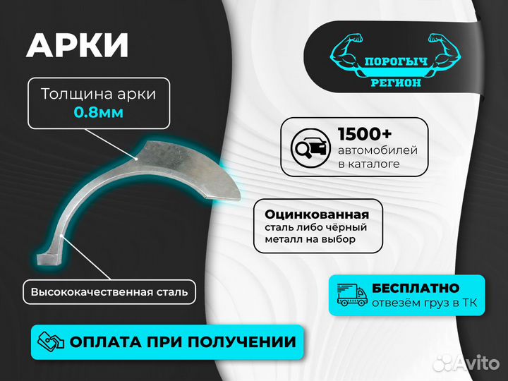 Кузовные арки LADA
