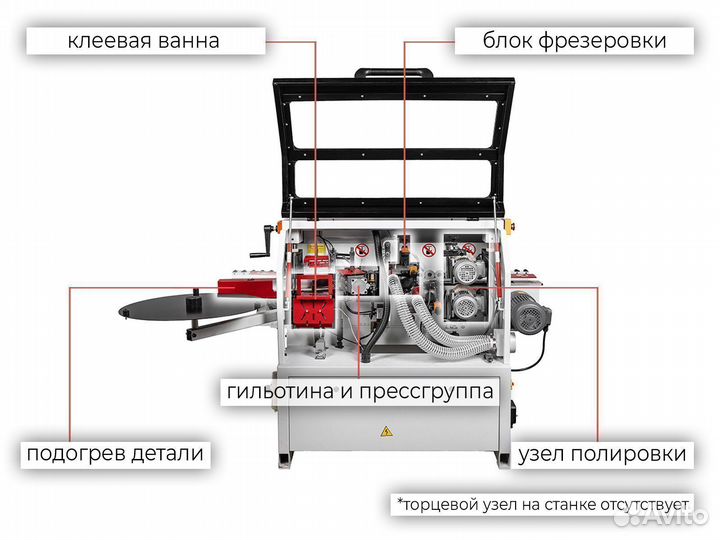 Крoмкоoблицoвочный станок Automat compact