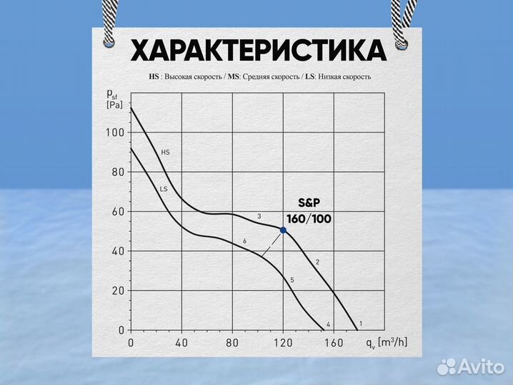 Бесшумный вентилятор канальный Soler Palau Испания
