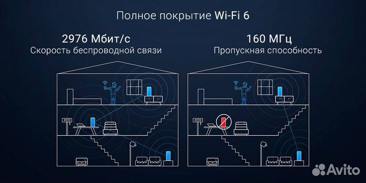 Wi-Fi роутер Xiaomi Router Mesh System AX3000 RA82