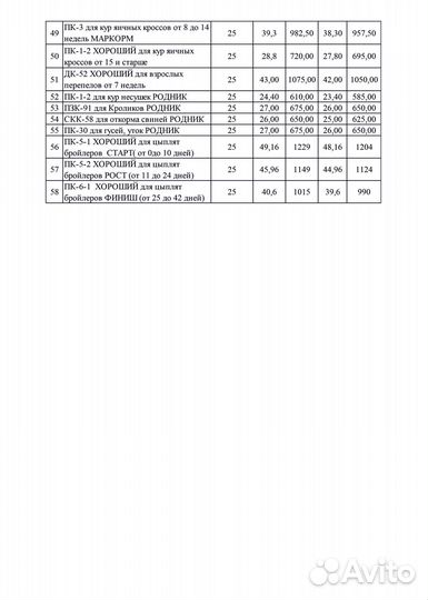 Комбикорма и зерно