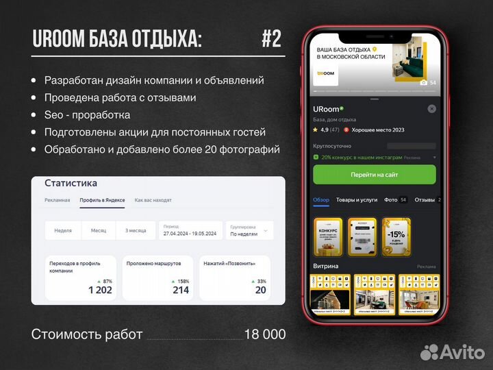 Продвижение на Яндекс картах