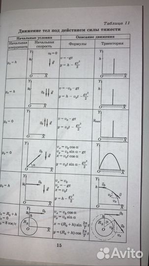 Подготовка к егэ и огэ