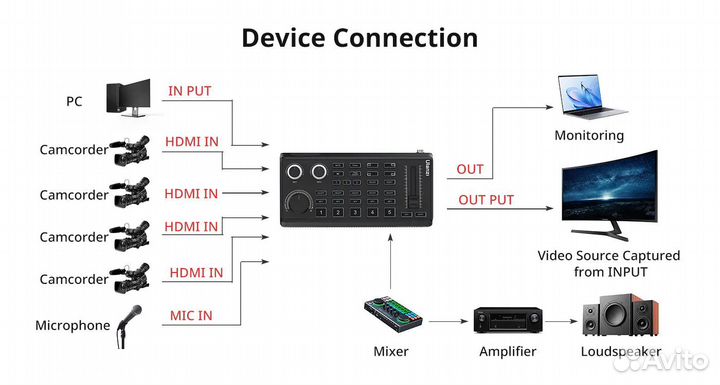 Видеокоммутатор Ulanzi DD02 HD Video Switcher для