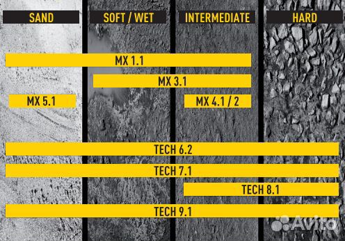 Покрышка задняя Gibson Tech 6.2 - 140/80-18 70М