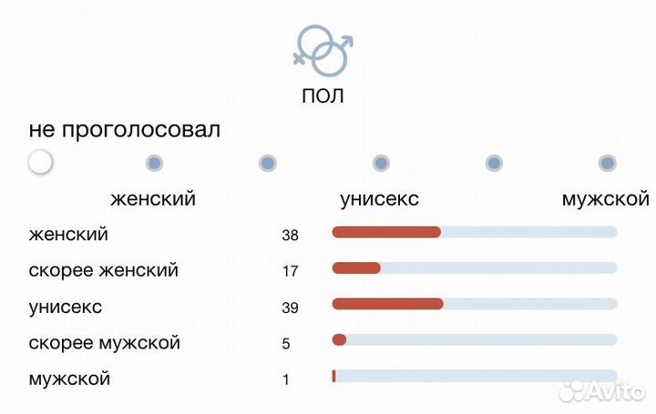 Boadicea the Victorious Hanuman (распив)
