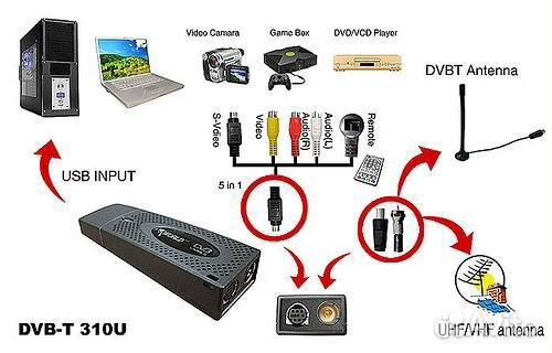 Пк TB тюнер Pinnacle pctv USB KWorld TV Tuner