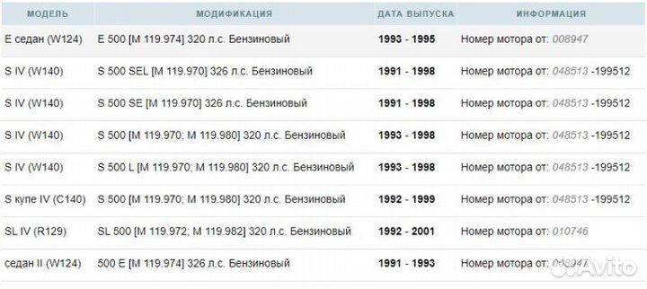 Прокладка гбц Mercedes-Benz S-Class 5.0 1991-1998