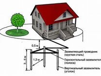 Монтаж контура заземления (монтаж заземления)