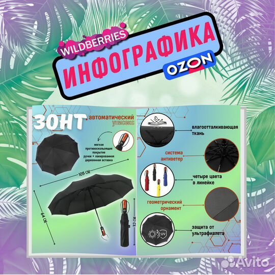 Инфографика для маркетплейсов. Дизайн карточек