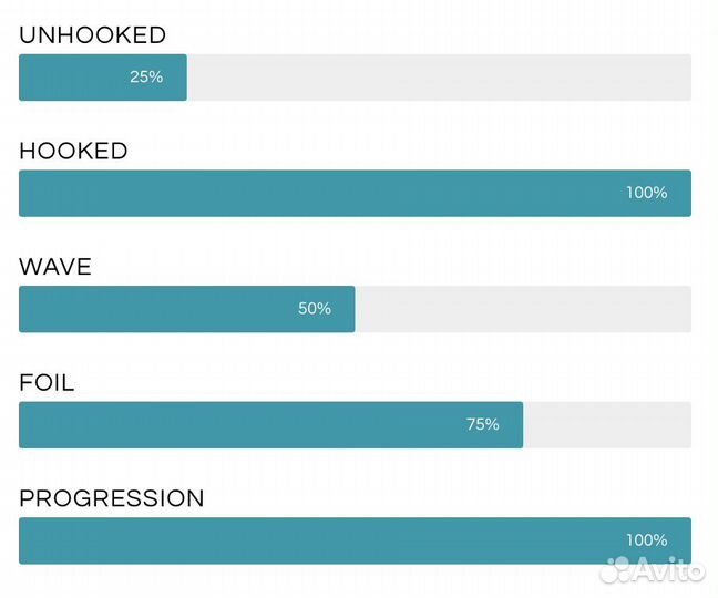 Дельта кайт Airush One V2 2023 4